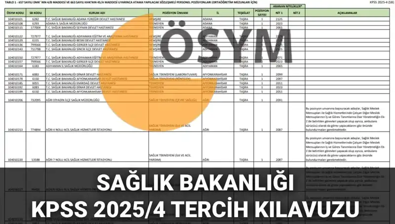 2025 Sağlık Bakanlığı Personel Alımı Tercih Kılavuzu Yayımlandı: 15 Bin 342 Kadro!